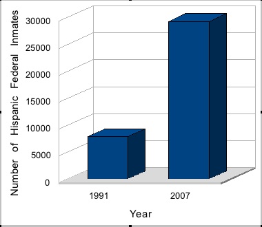 Supplemental Health Insurance and Cancer Policy Fraud