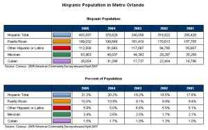 hmprorlandostatss.jpg