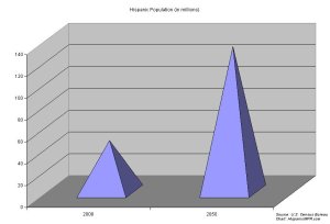 hmprhisppop2050s.jpg hmprhisppop2050s.jpg