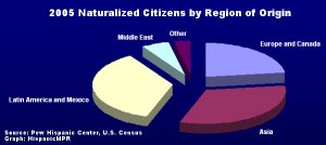 hmpr2005naturalizations.jpg