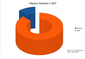 Hispanic Students in 2007
