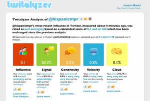 Twitalyzer results for HispanicMPR