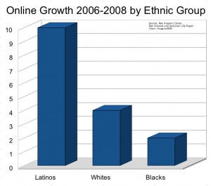 hmpr_onlinegrowth