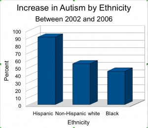 hmpr_autismrates