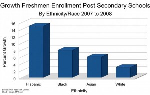 hmpr_freshmenenrollment