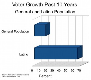 hmpr_votergrowth