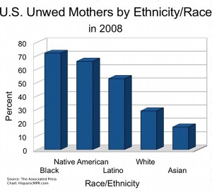 hmpr_unwedmothers2008