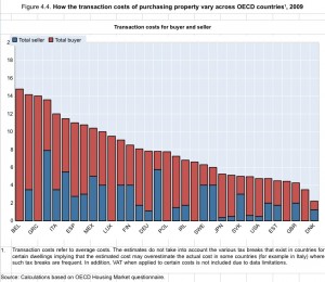 hmpr_oecdhousing