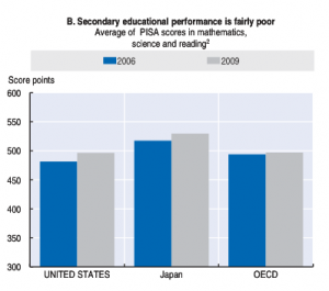 hmpr_oecdsecondaryeducation