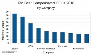 Best compensated CEOs 2010 Best compensated CEOs 2010