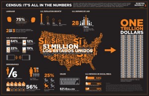 Porter Novelli Hispanic Infographic