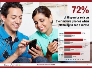The Mobile Consumer slide