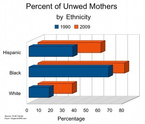 Unwedmothers in United States