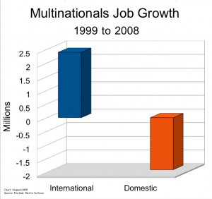 Multinationals Job Growth