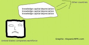 Knowledge capital depreciation