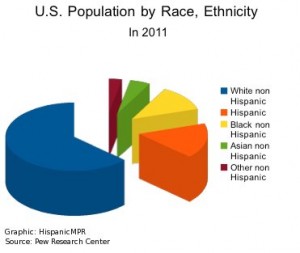 hmpr_hispanics2011pew