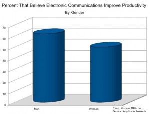 Worker productivity