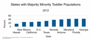 US States Majority Minority Toddlers